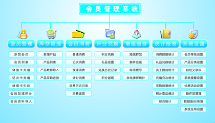 重慶一站式會(huì)員卡制作與管理服務(wù)解決方案