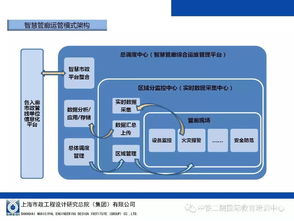 衛星技術助力智慧建造 地下綜合管廊設計與施工中的綜合應用與系統集成