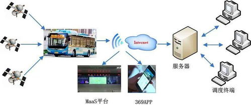 衛星定位技術賦能智慧公交 構建高效集成的綜合應用系統