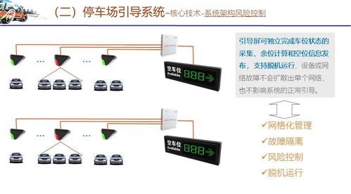 智能停車場管理系統技術方案 衛星技術綜合應用系統集成
